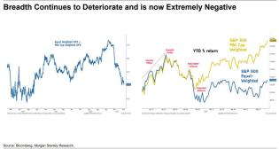 breadth extremely negative.jpg (1103×589)