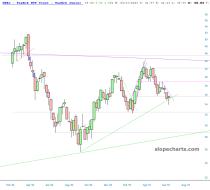 slopechart_GDXJ.jpg
