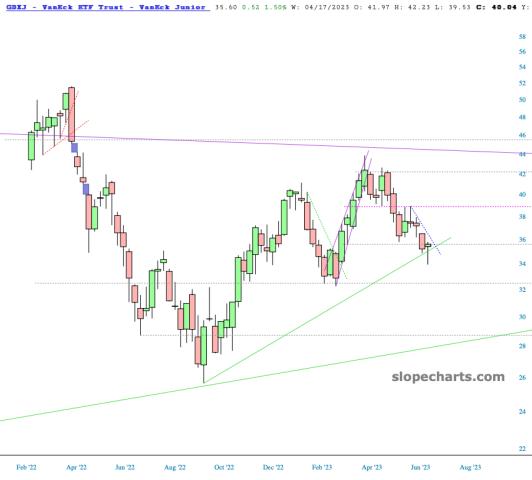 slopechart_GDXJ.jpg