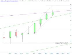 slopechart_MSFT.jpg