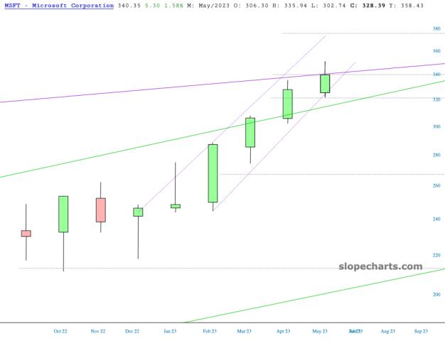 slopechart_MSFT.jpg