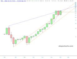 slopechart_XLK.jpg