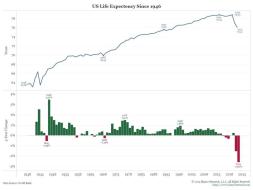 USlifeexpectancy.jpg