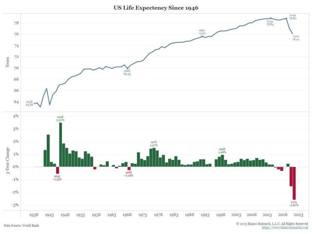 USlifeexpectancy.jpg