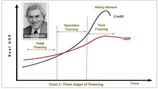 minsky moment chart_1.jpg (1024×576)
