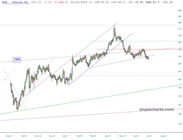 slopechart_CLX.jpg