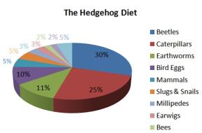 hogpiechart.jpg