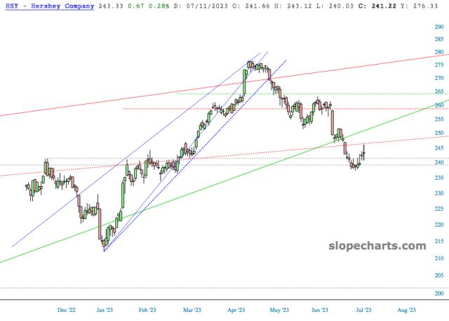 slopechart_HSY.jpg