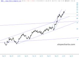 slopechart_SMCI.jpg