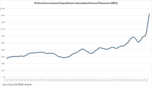 annualized interest payments_1.jpg (1050×602)