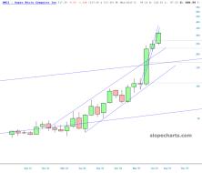 slopechart_SMCI.jpg