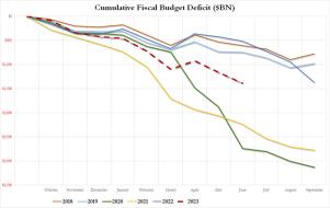 cumulative deficits_1.jpg (1280×807)