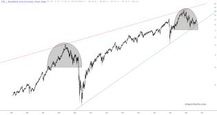 slopechart_IYR.jpg