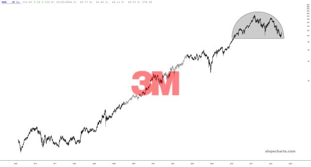 slopechart_MMM.jpg