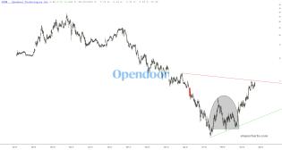 slopechart_OPEN.jpg
