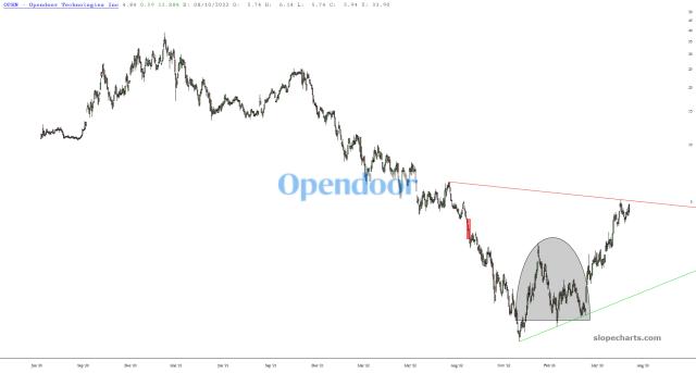 slopechart_OPEN.jpg