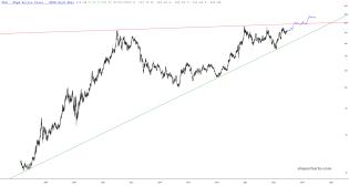 slopechart_GLD.jpg