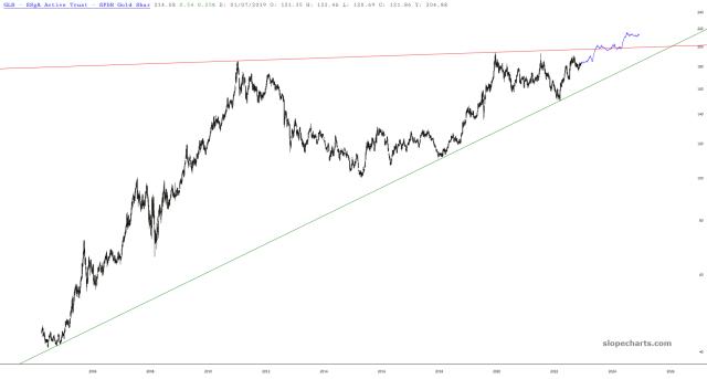slopechart_GLD.jpg