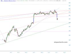 slopechart_CMG.jpg