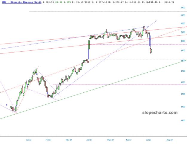 slopechart_CMG.jpg