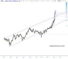slopechart_SMCI.jpg