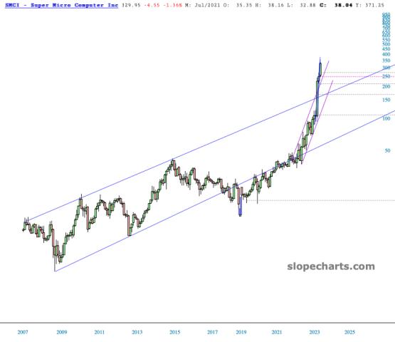 slopechart_SMCI.jpg