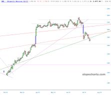 slopechart_CMG.jpg