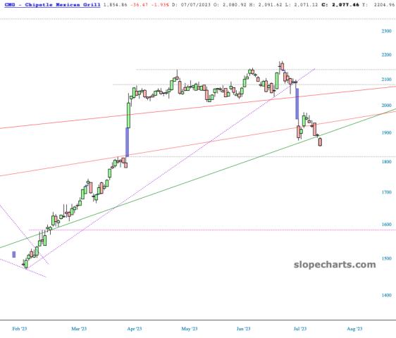 slopechart_CMG.jpg