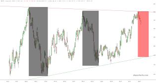 slopechart_$RUT.jpg