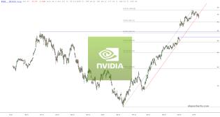 slopechart_NVDA.jpg