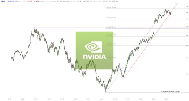 slopechart_NVDA.jpg