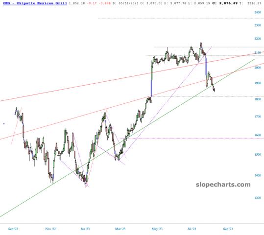 slopechart_CMG.jpg