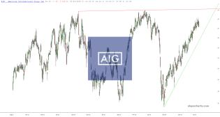 slopechart_AIG.jpg
