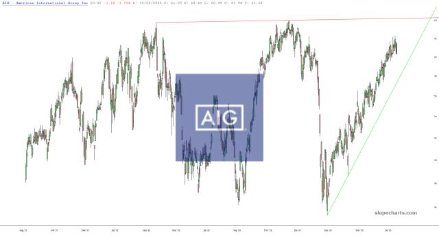 slopechart_AIG.jpg