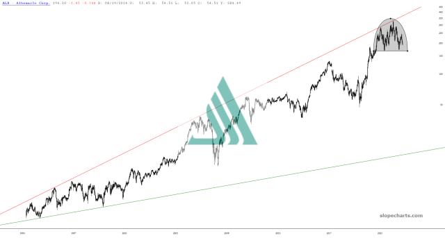 slopechart_ALB.jpg