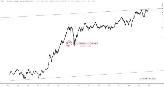 slopechart_SCCO.jpg