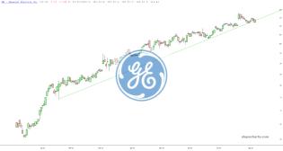 slopechart_GE.jpg