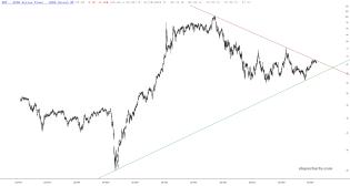 slopechart_XRT.jpg