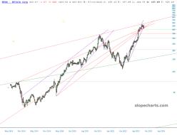 slopechart_NVDA.jpg
