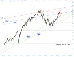 slopechart_QQQ.jpg