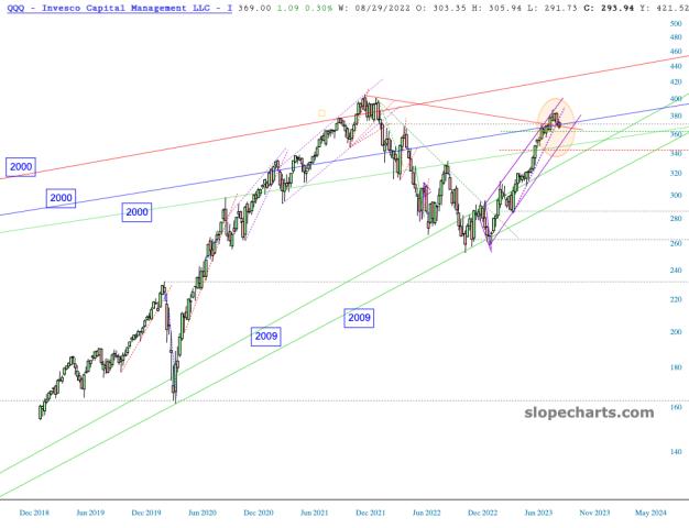 slopechart_QQQ.jpg
