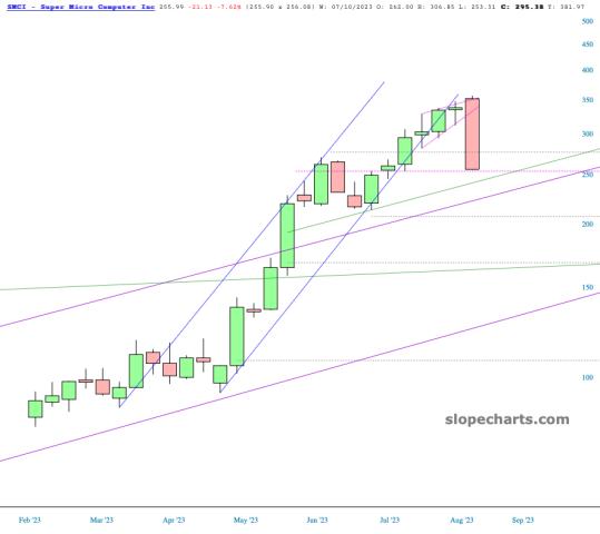 slopechart_SMCI.jpg