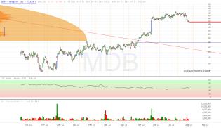 slopechart_MDB.jpg