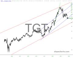slopechart_TGT.jpg
