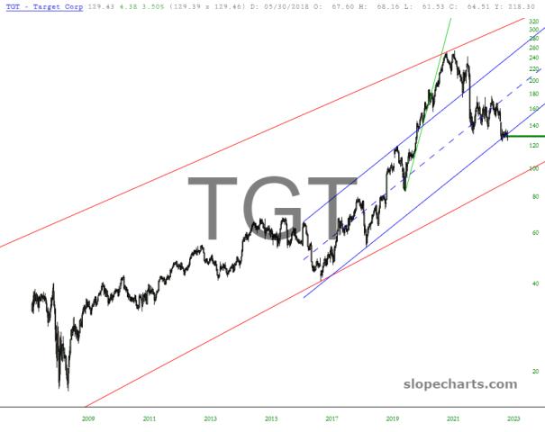 slopechart_TGT.jpg