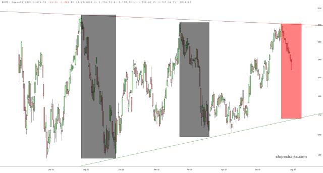 slopechart_$RUT.jpg