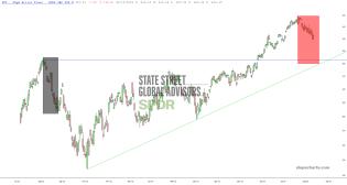 slopechart_SPY.jpg
