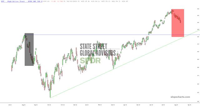 slopechart_SPY.jpg