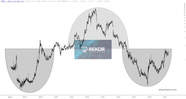 slopechart_REKR.jpg