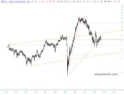 slopechart_ALLY.jpg